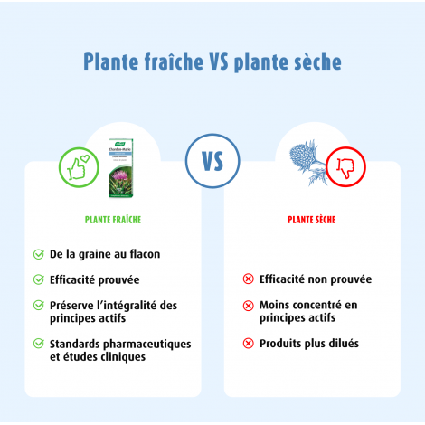 Chardon-Marie EPF®50ml