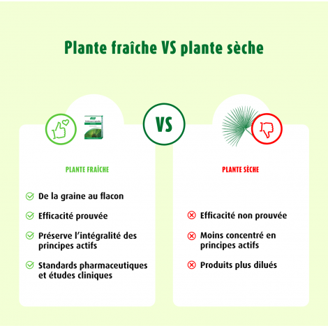 Prostasan 30 capsules