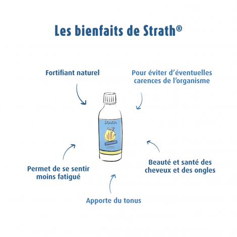 Strath®Sirop Original 250ml