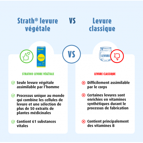 Strath®Sirop Original 250ml