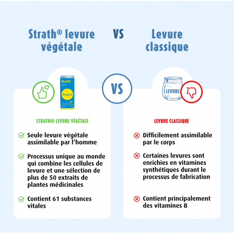 Strath®Original 100 Comprimés